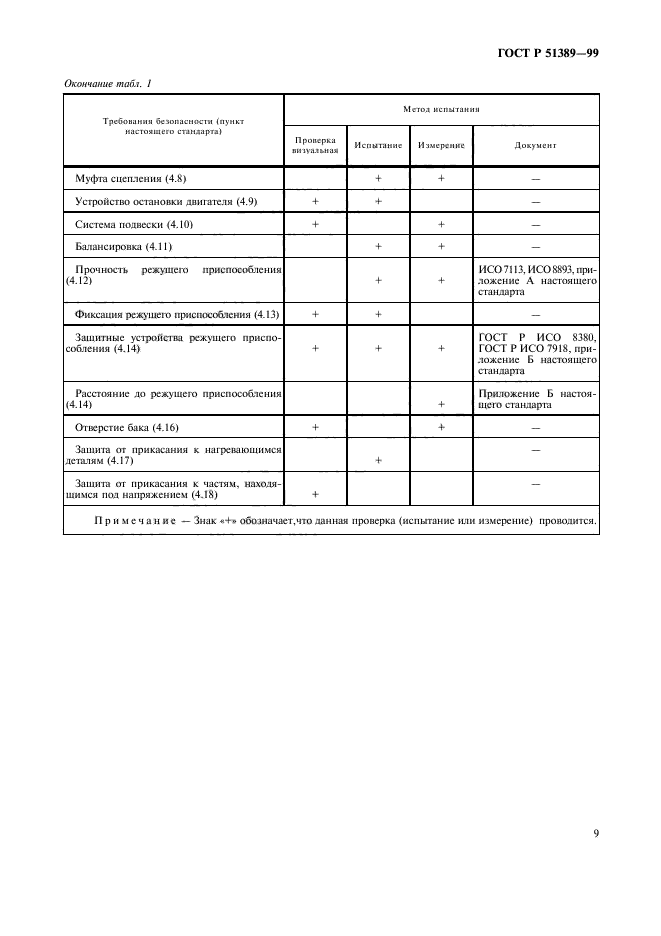 ГОСТ Р 51389-99