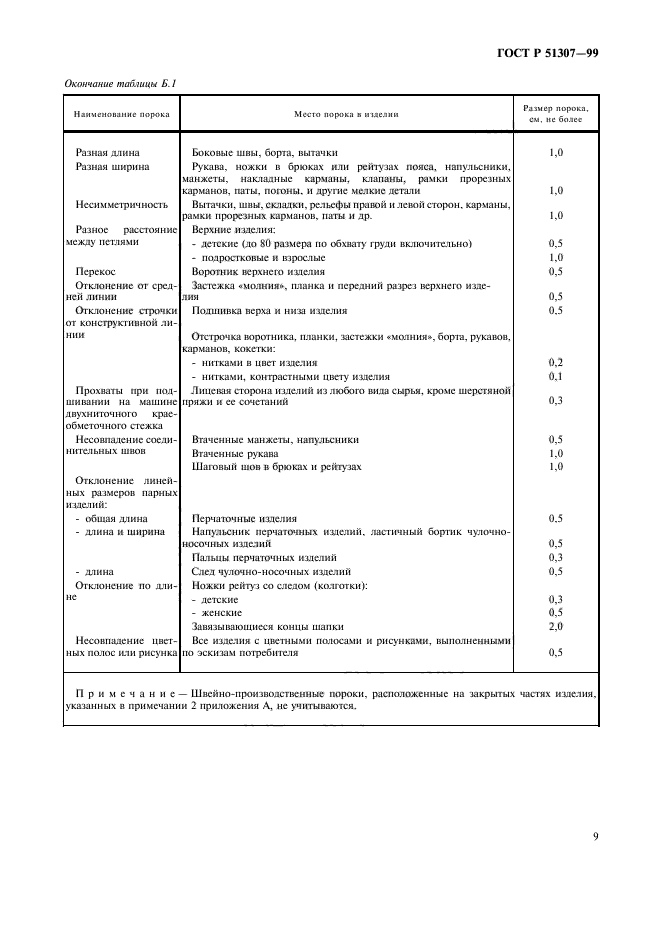 ГОСТ Р 51307-99