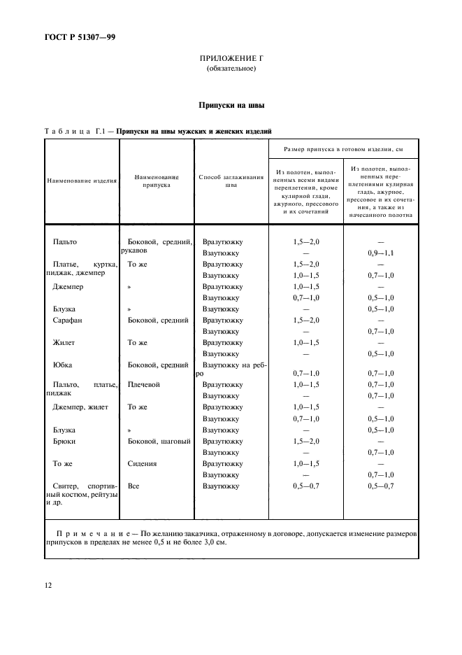ГОСТ Р 51307-99