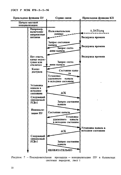 ГОСТ Р МЭК 870-5-5-96