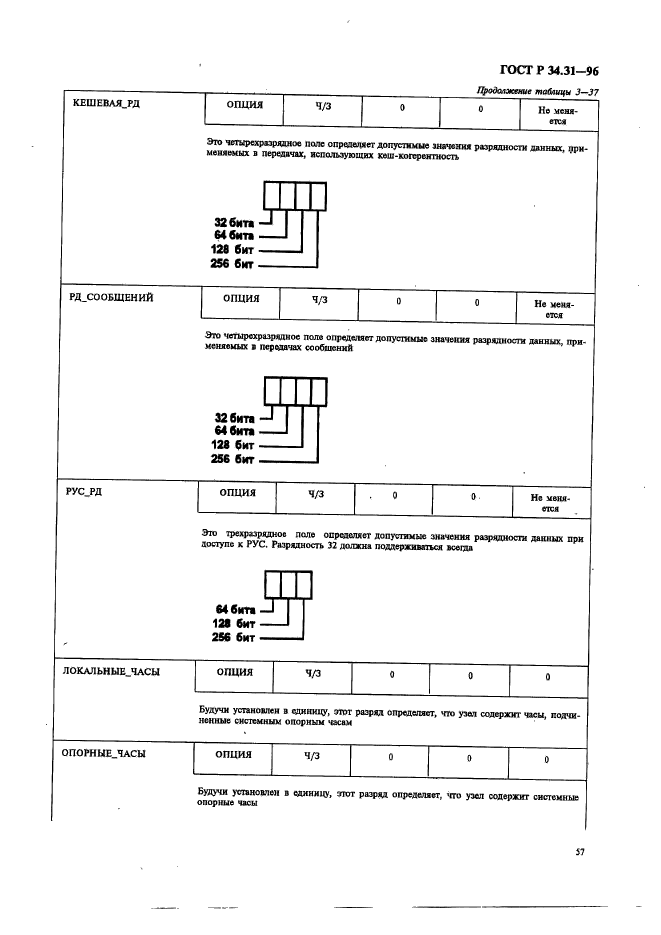 ГОСТ Р 34.31-96