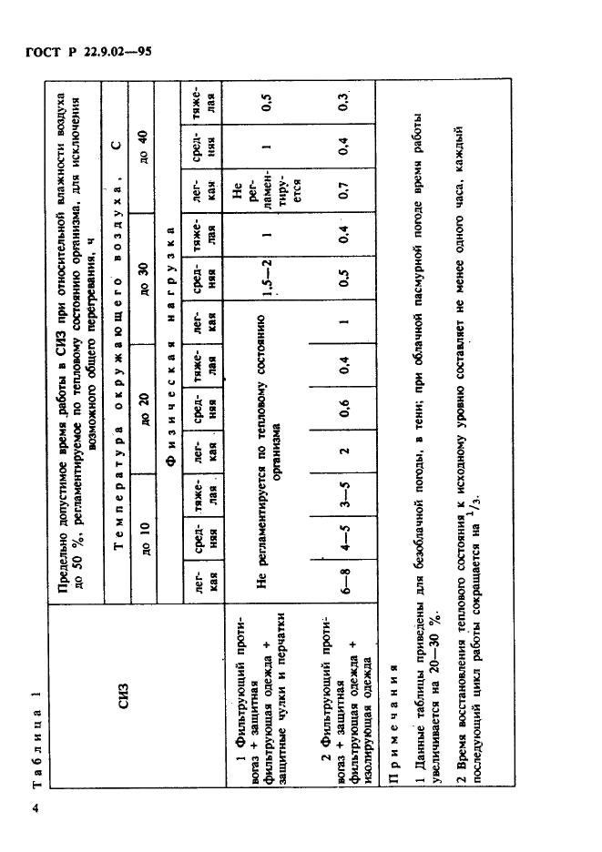 ГОСТ Р 22.9.02-95