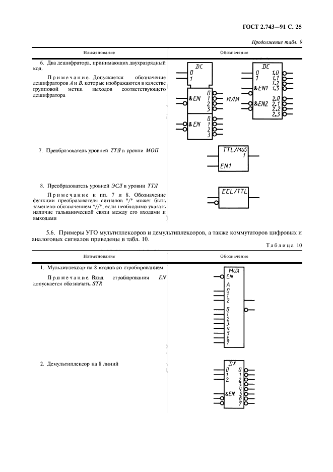 ГОСТ 2.743-91
