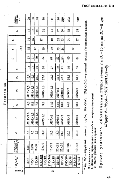 ГОСТ 28941.14-91