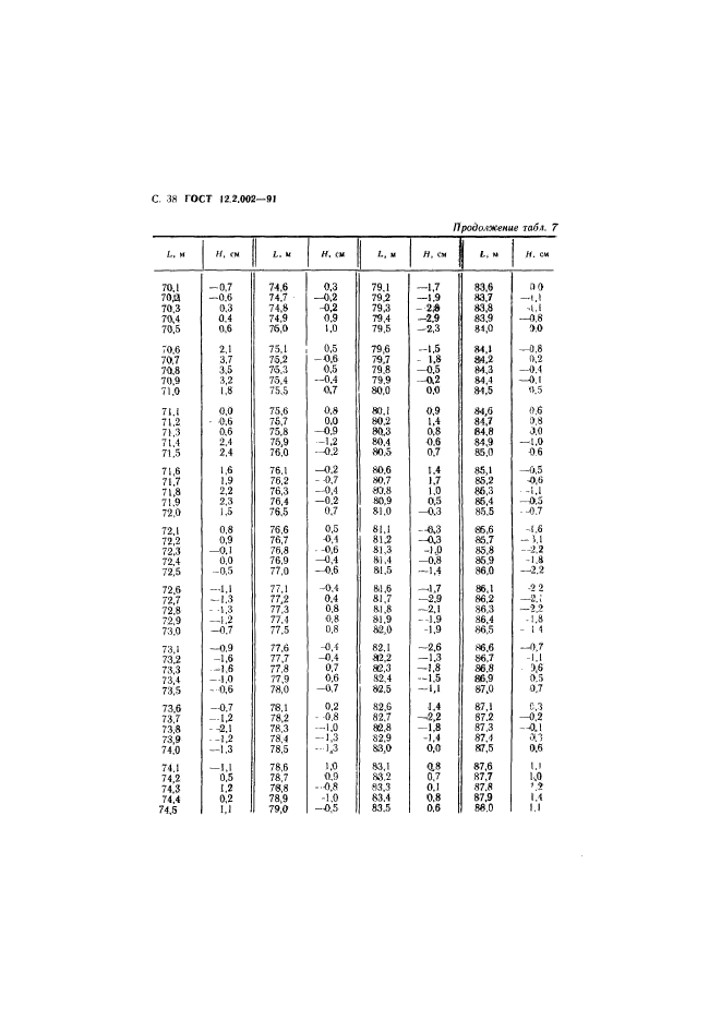 ГОСТ 12.2.002-91