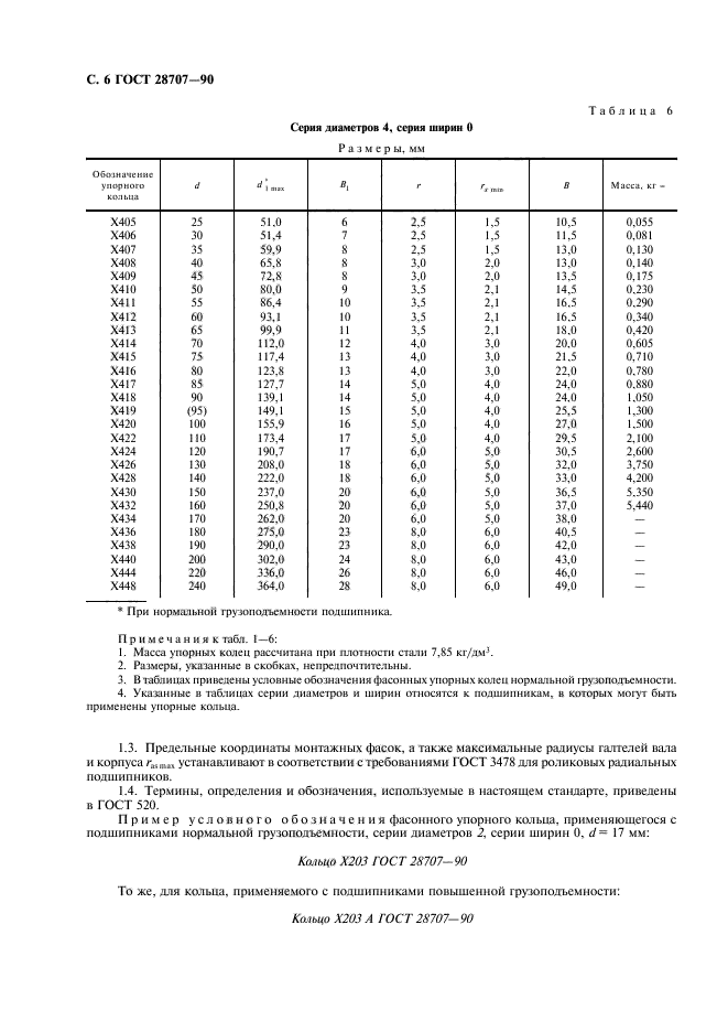ГОСТ 28707-90