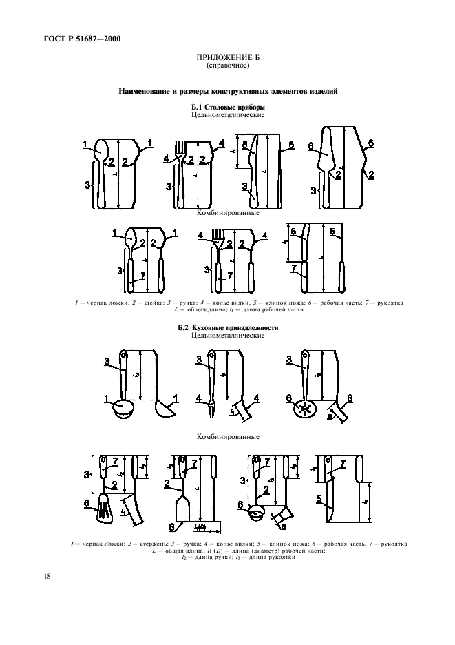 ГОСТ Р 51687-2000