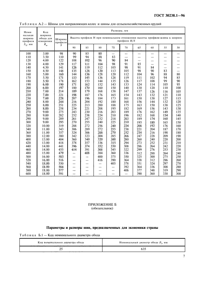 ГОСТ 30238.1-96