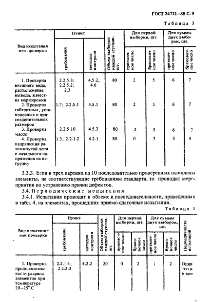 ГОСТ 24721-88