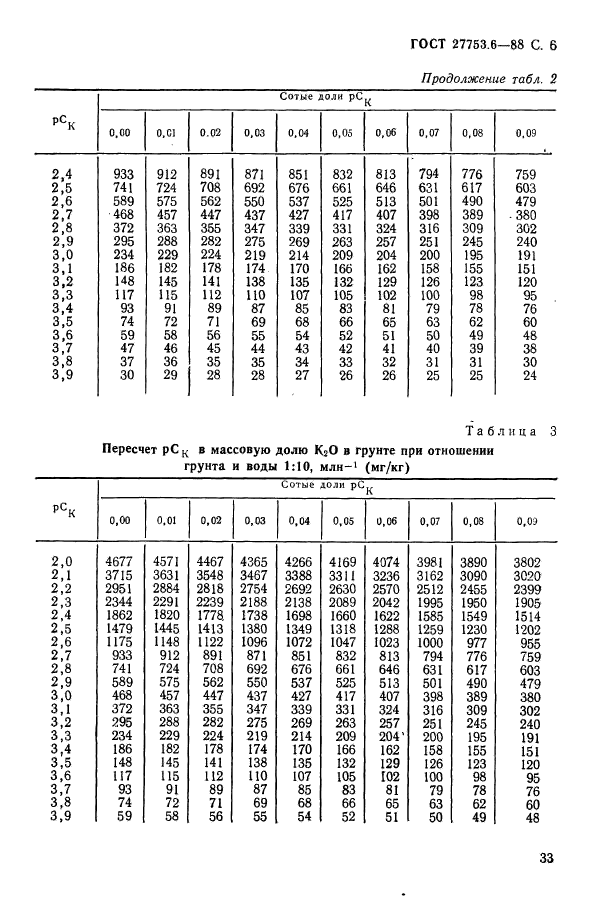 ГОСТ 27753.6-88