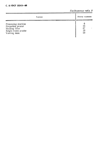 ГОСТ 22213-88