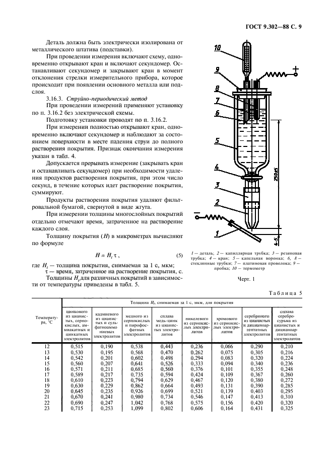 ГОСТ 9.302-88
