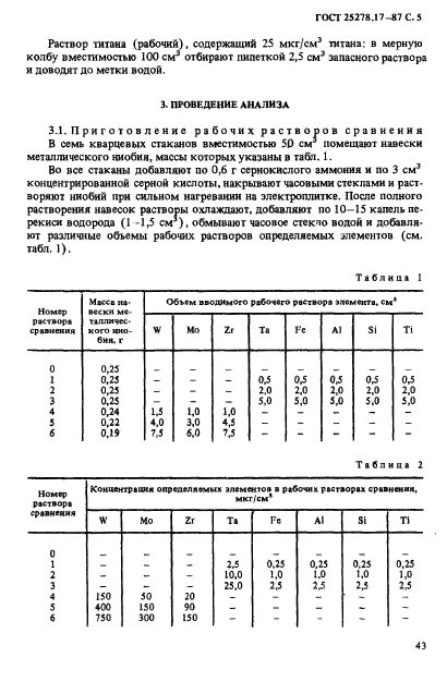 ГОСТ 25278.17-87