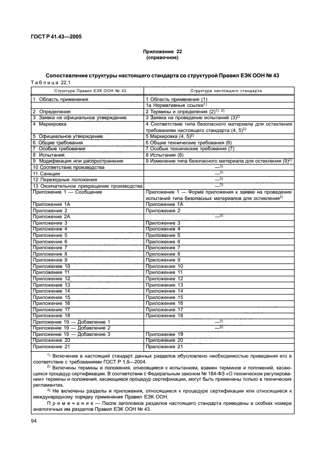 ГОСТ Р 41.43-2005