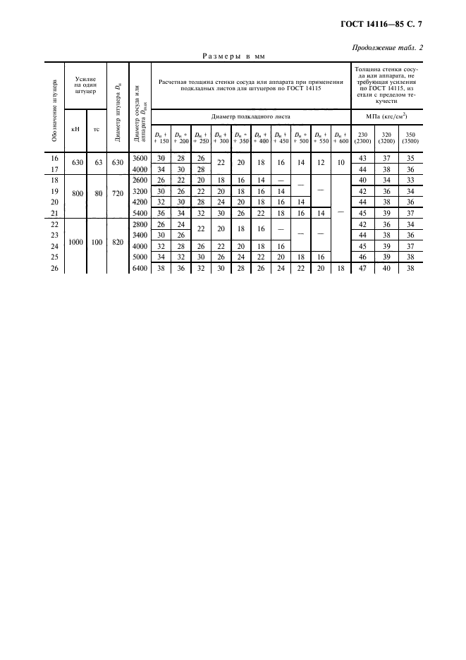 ГОСТ 14116-85