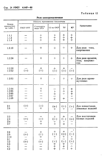 ГОСТ 4.147-85
