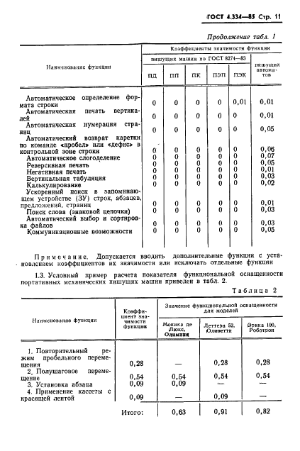 ГОСТ 4.334-85