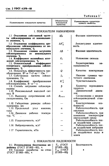 ГОСТ 4.378-85