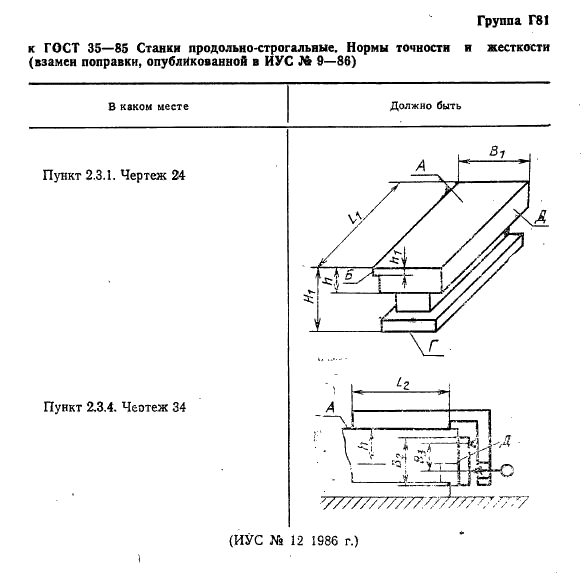 Поправка к ГОСТ 35-85