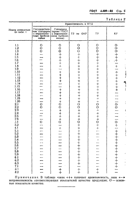 ГОСТ 4.409-85