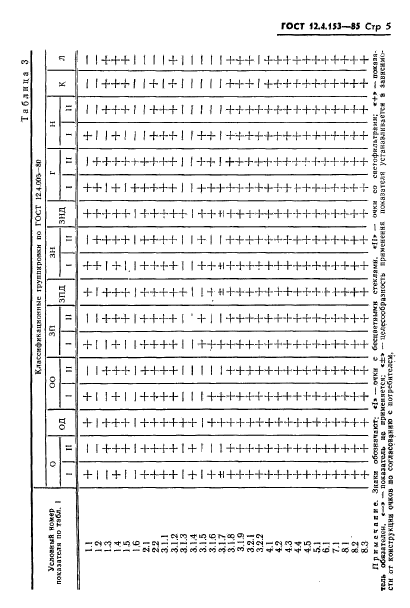 ГОСТ 12.4.153-85