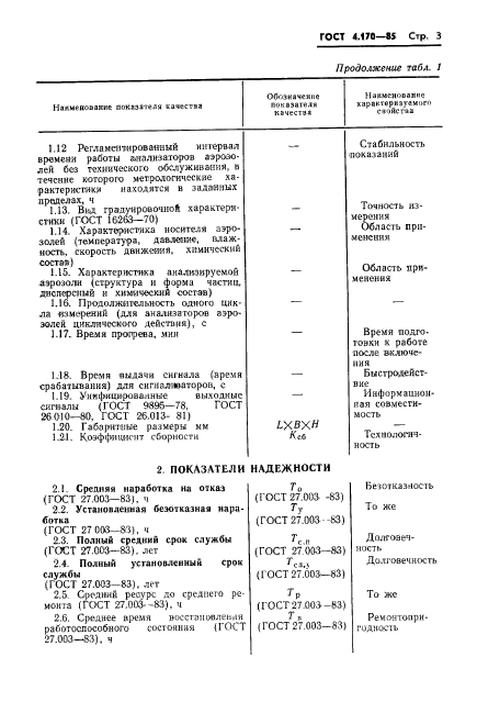 ГОСТ 4.170-85