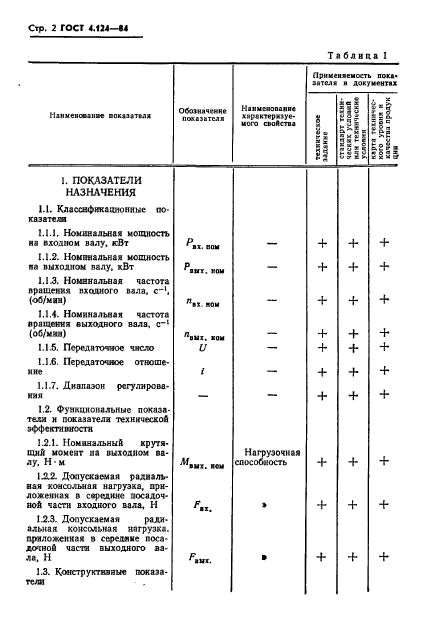 ГОСТ 4.124-84