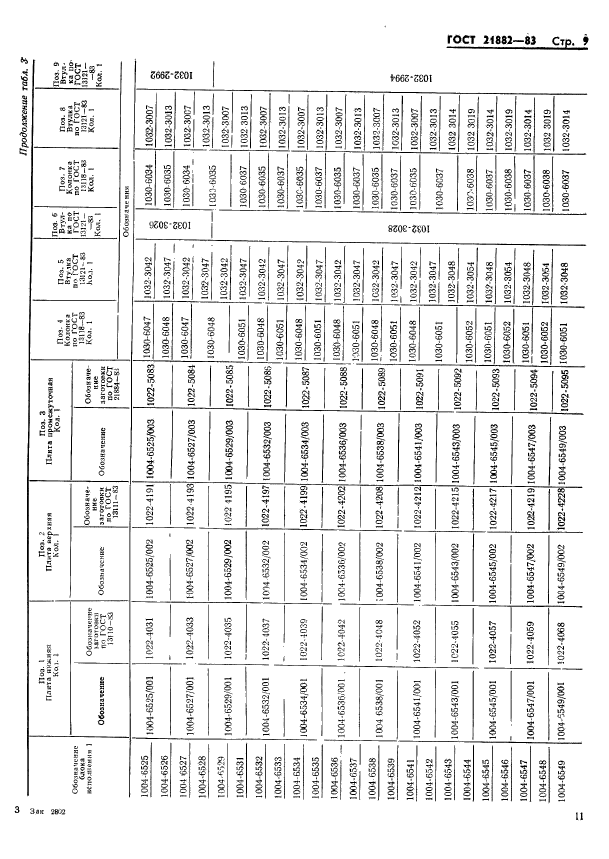 ГОСТ 21882-83