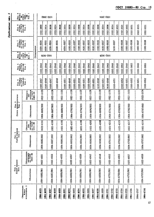ГОСТ 21882-83