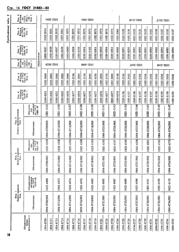 ГОСТ 21882-83