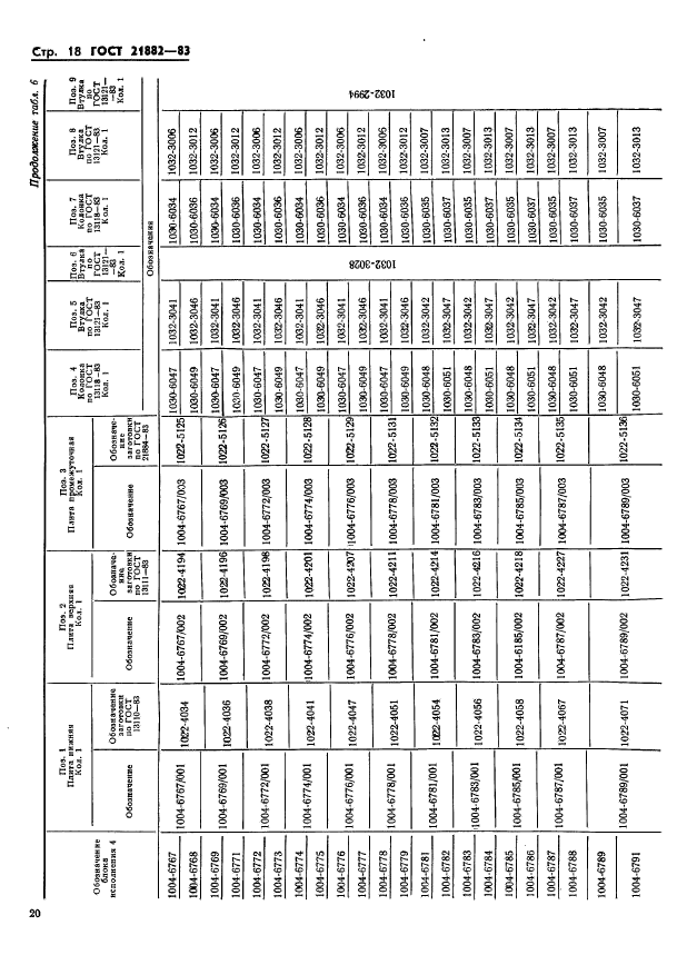 ГОСТ 21882-83