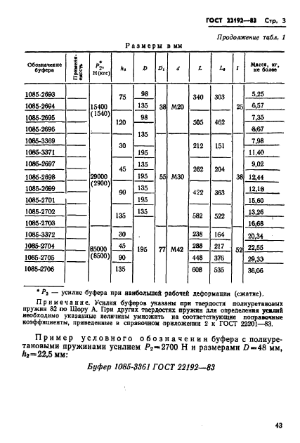 ГОСТ 22192-83