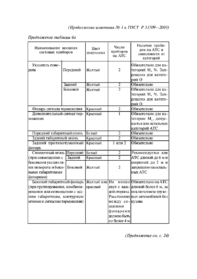 Изменение №1 к ГОСТ Р 51709-2001