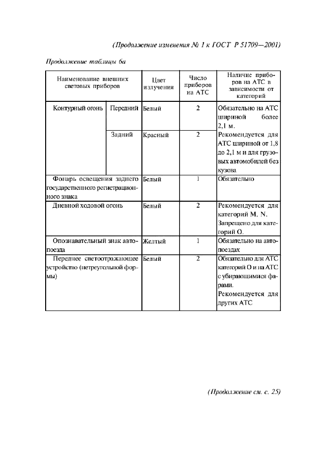 Изменение №1 к ГОСТ Р 51709-2001