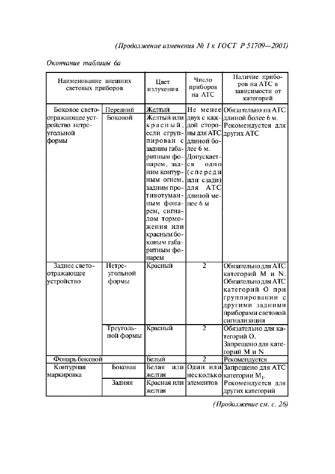 Изменение №1 к ГОСТ Р 51709-2001