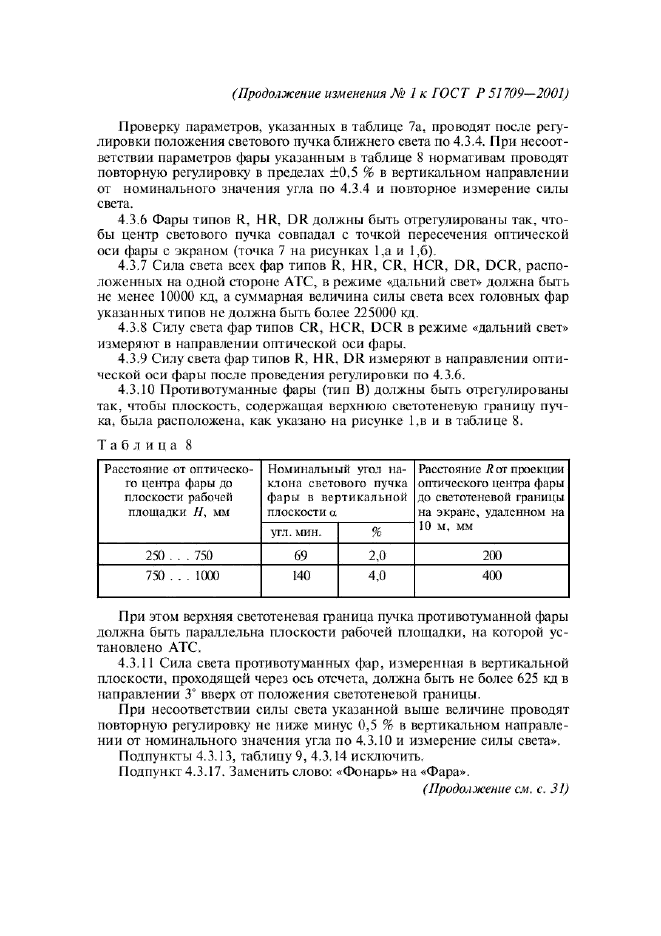 Изменение №1 к ГОСТ Р 51709-2001