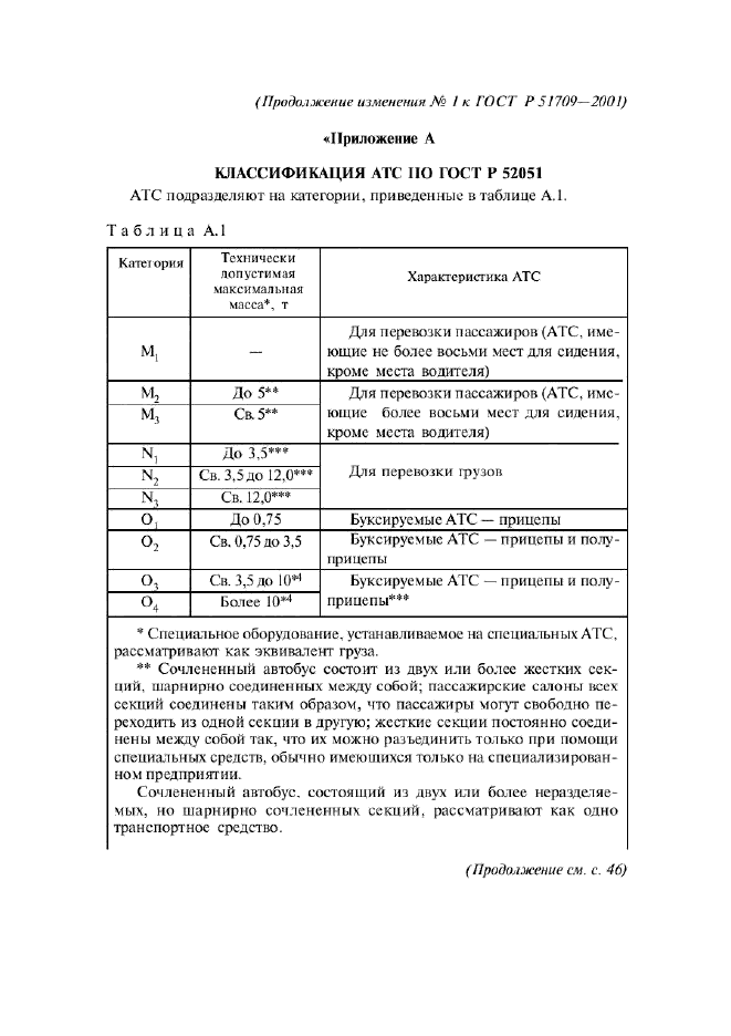 Изменение №1 к ГОСТ Р 51709-2001