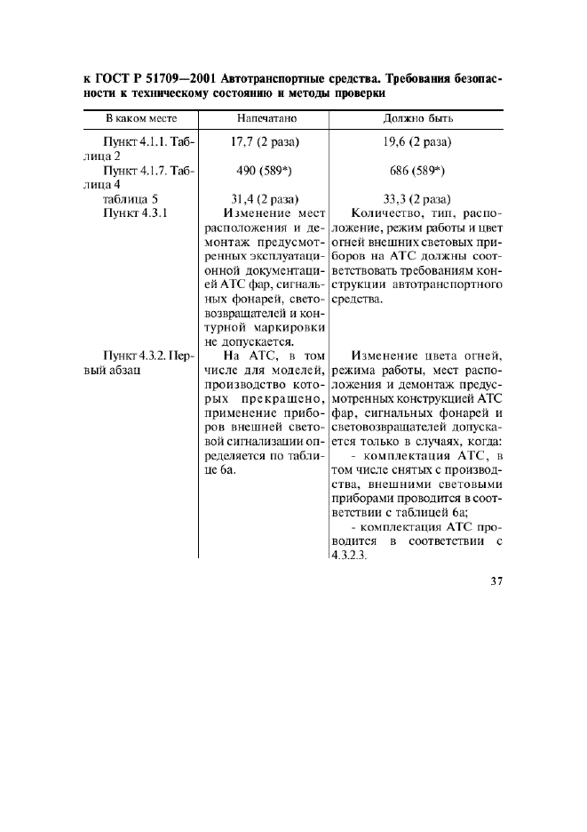 Поправка к ГОСТ Р 51709-2001