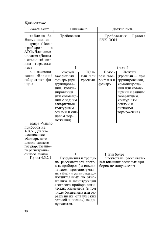 Поправка к ГОСТ Р 51709-2001