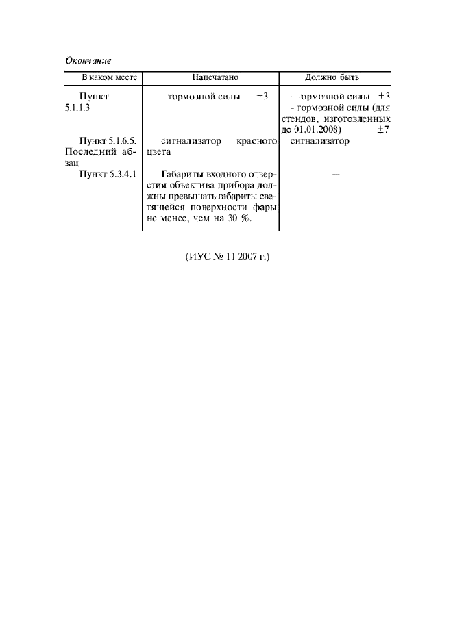 Поправка к ГОСТ Р 51709-2001