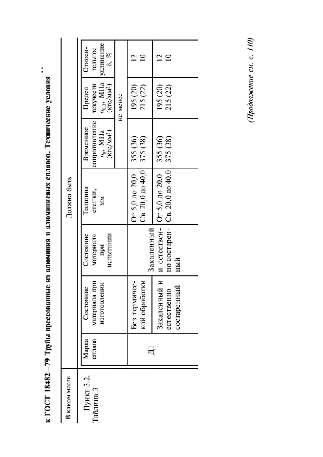 Поправка к ГОСТ 18482-79