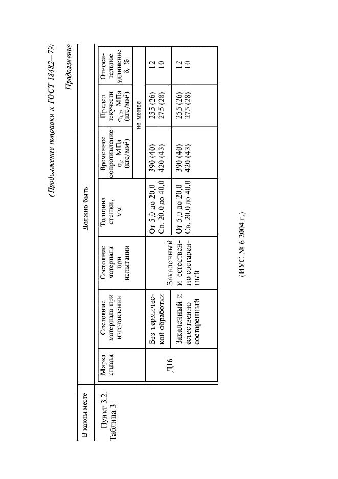 Поправка к ГОСТ 18482-79