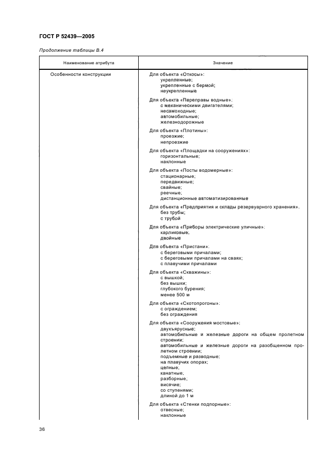 ГОСТ Р 52439-2005