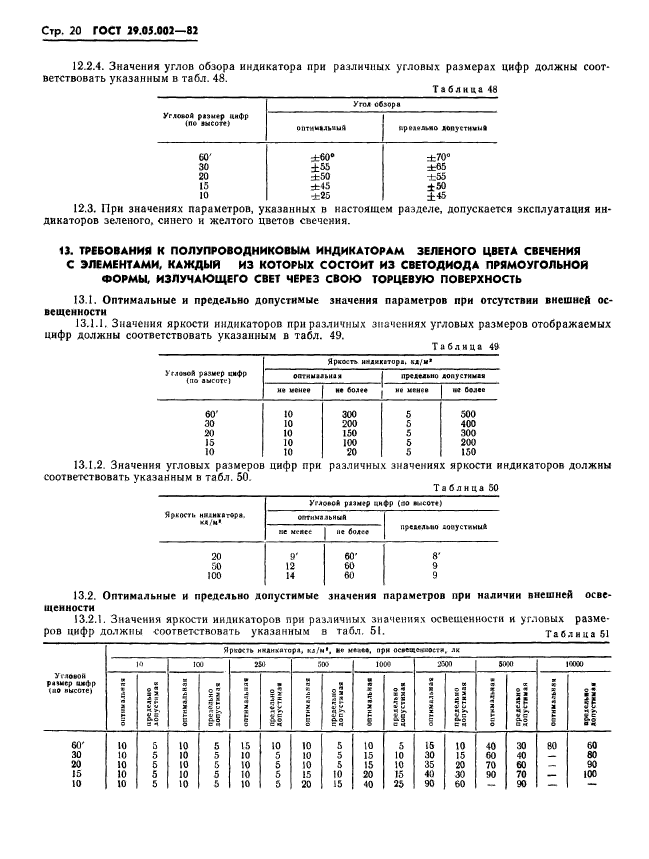ГОСТ 29.05.002-82