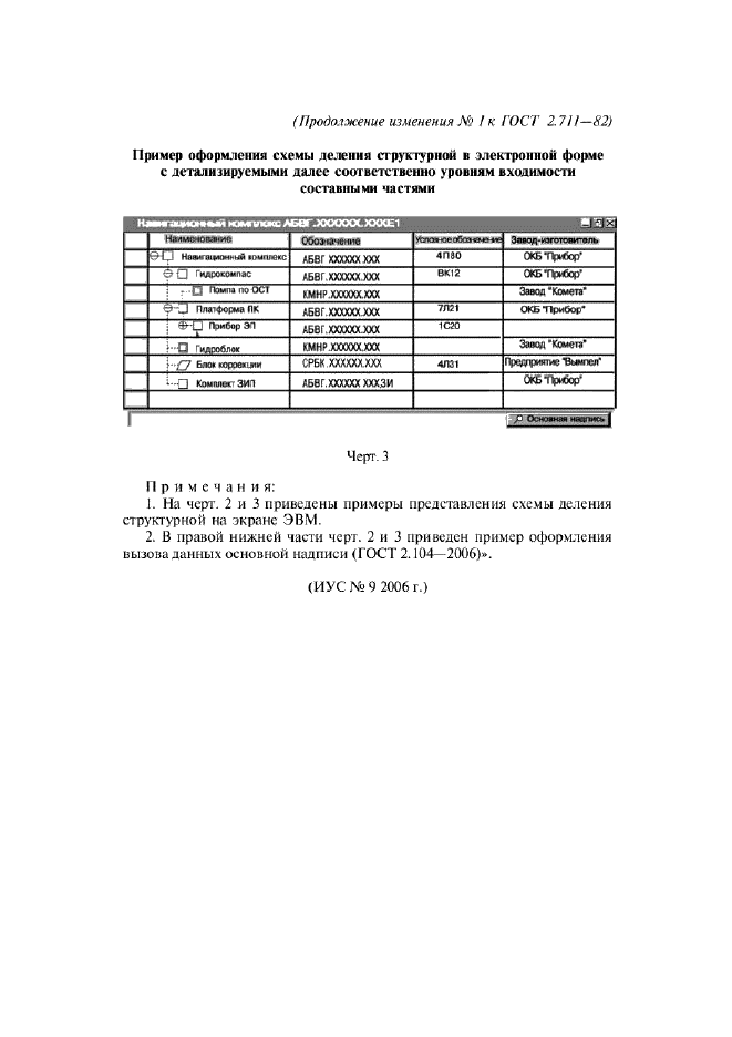 Изменение №1 к ГОСТ 2.711-82