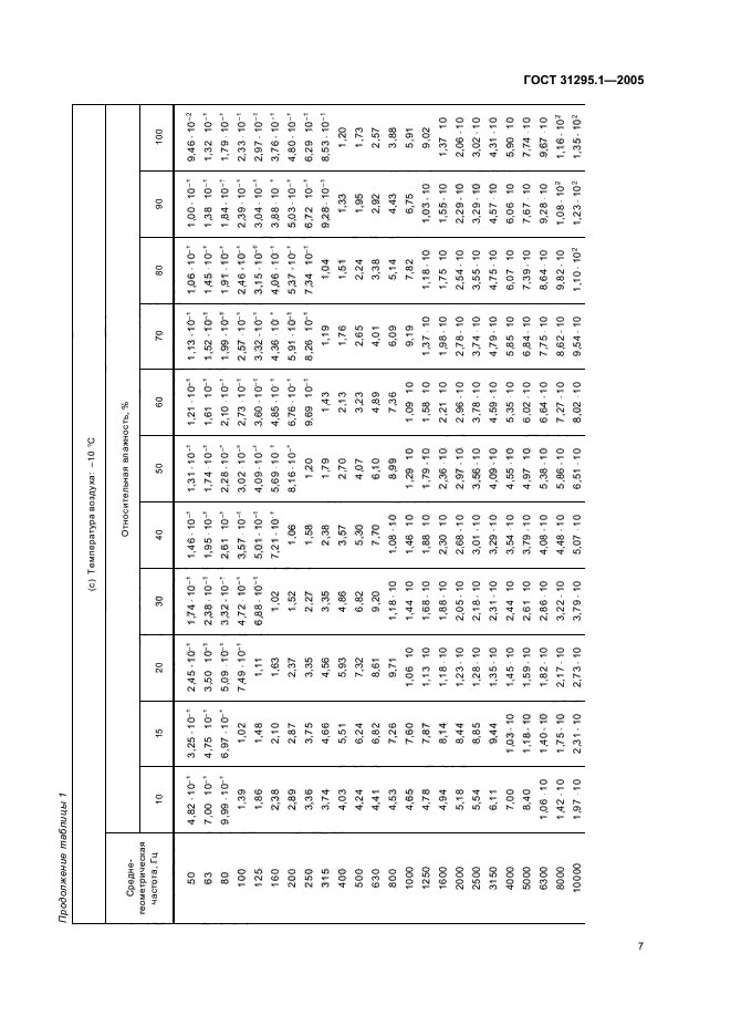 ГОСТ 31295.1-2005