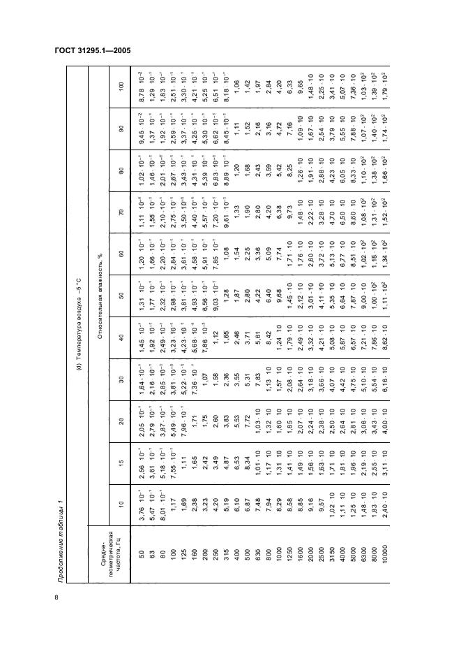 ГОСТ 31295.1-2005