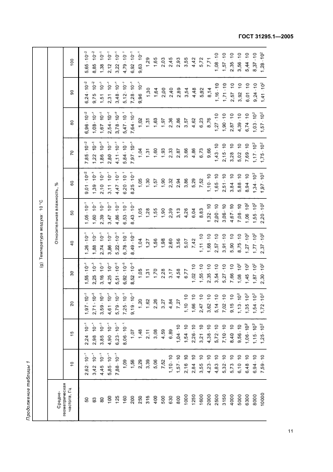 ГОСТ 31295.1-2005