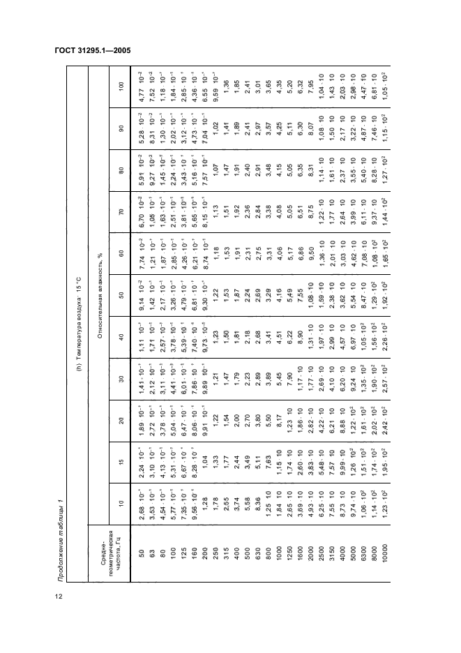 ГОСТ 31295.1-2005