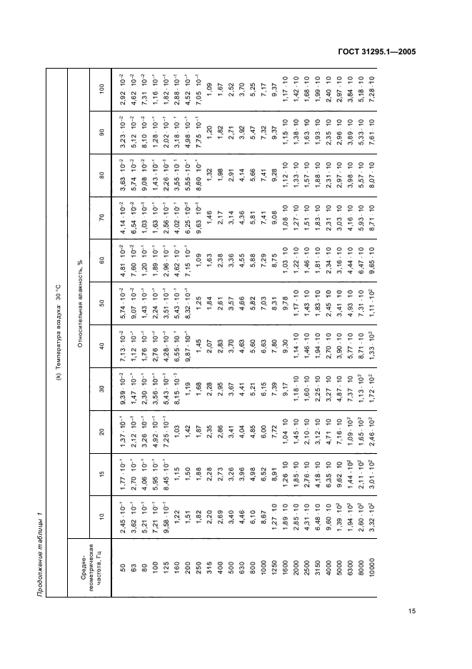 ГОСТ 31295.1-2005
